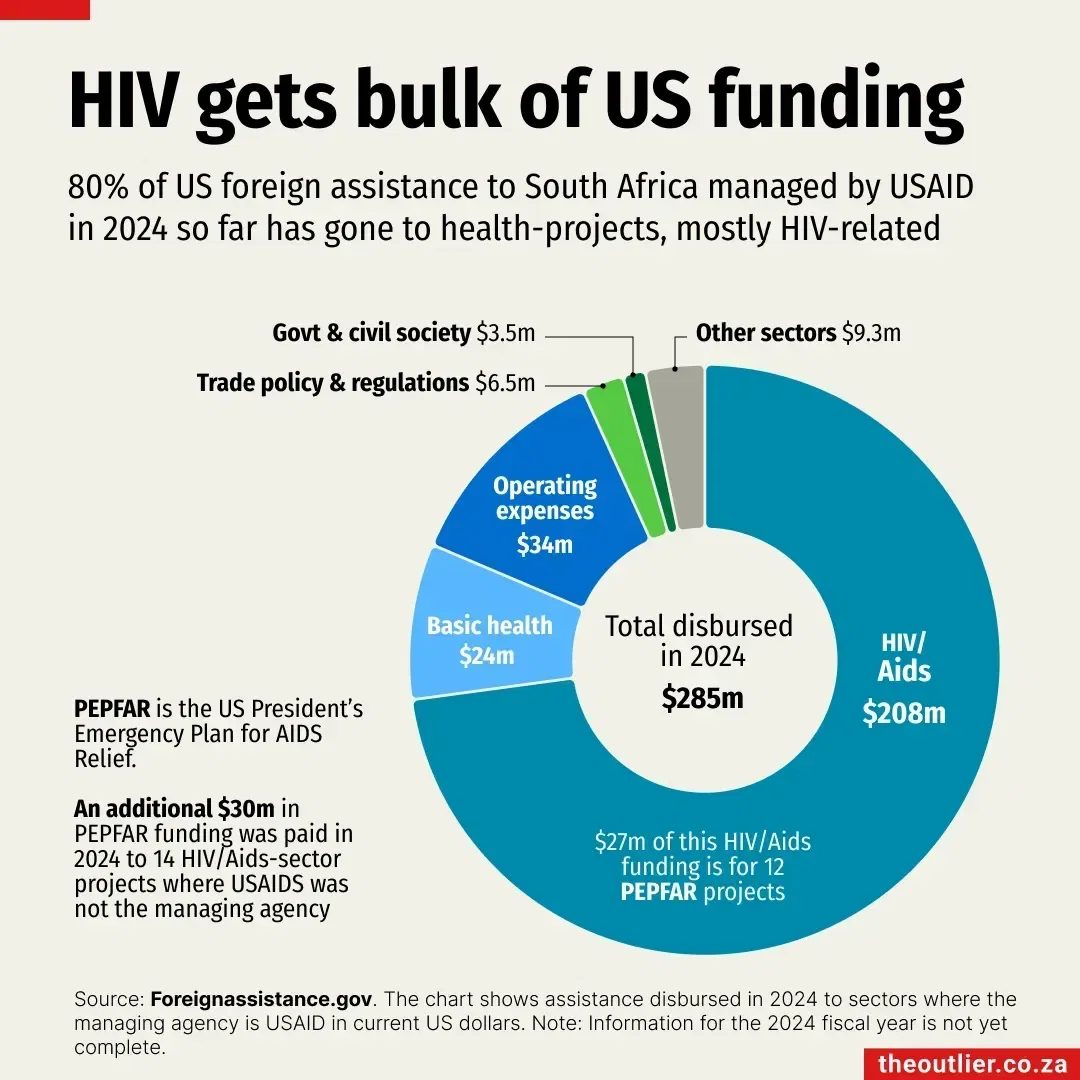 US HIV funding hit in South Africa - Voronoi