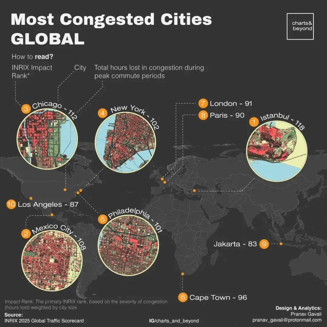 The Global Traffic Card