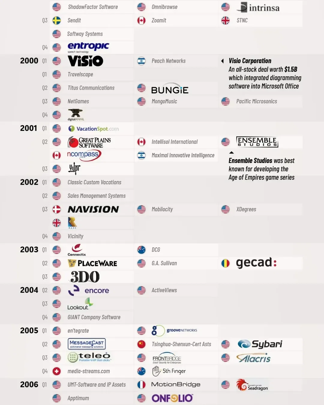 The Complete History of Microsoft’s Acquisitions 