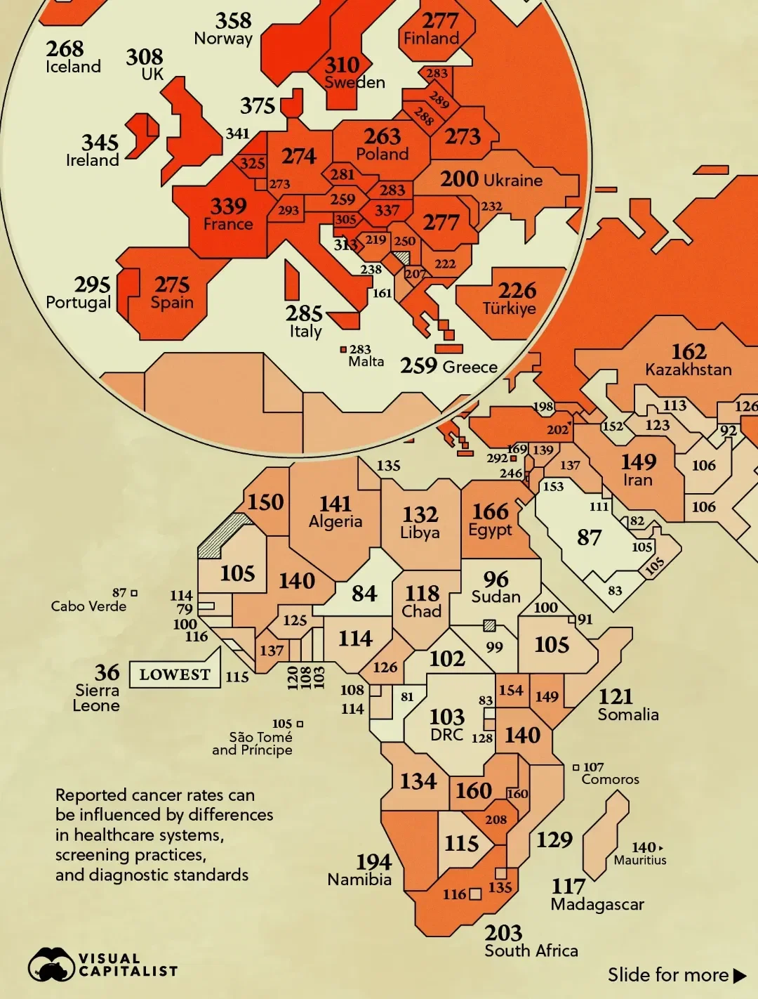 Cancer Rates by Country 🧬