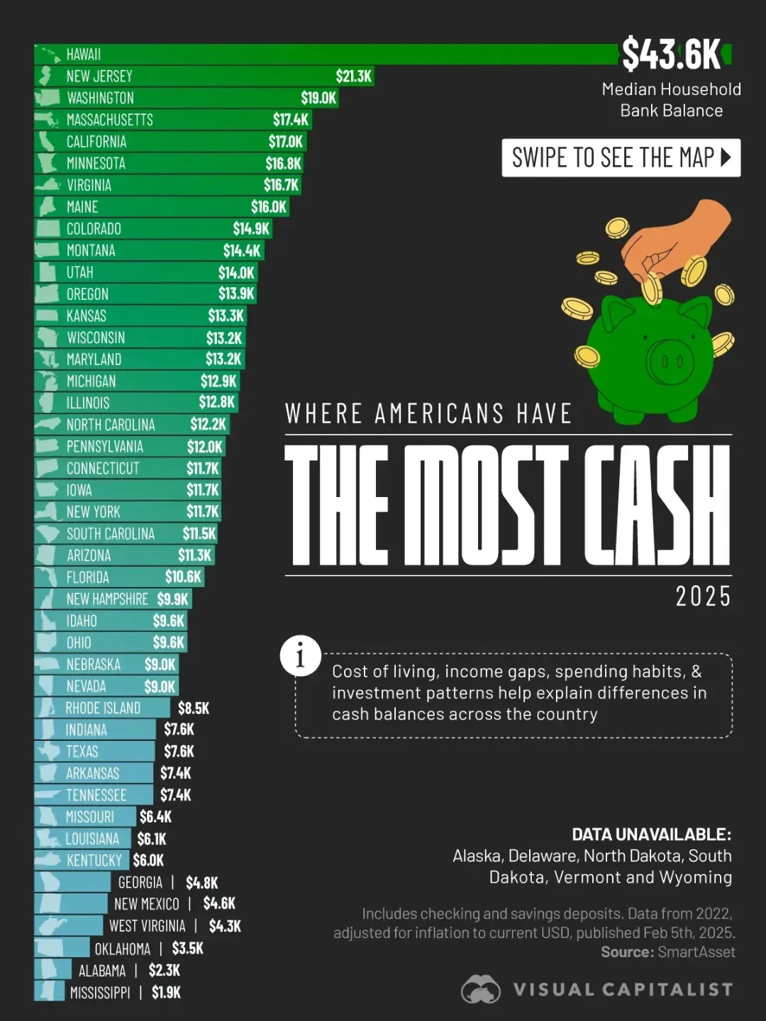 👀 Swipe to See How Much Cash Americans Have in the Bank, by State