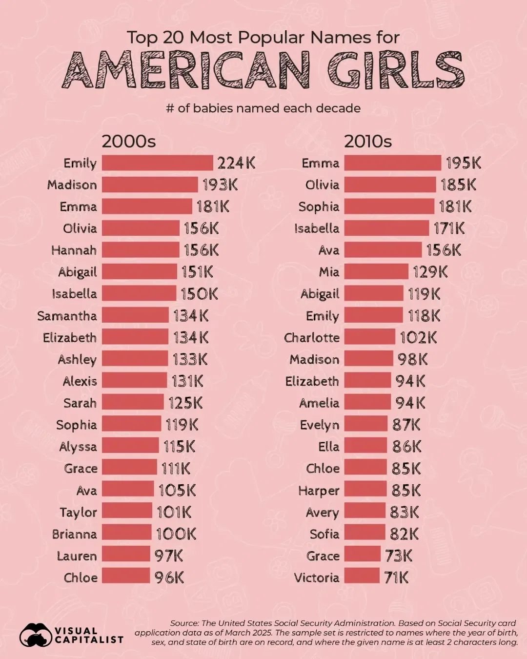 👉 From Mary to Mia: How Names for American Girls Have Changed Since the 1880s