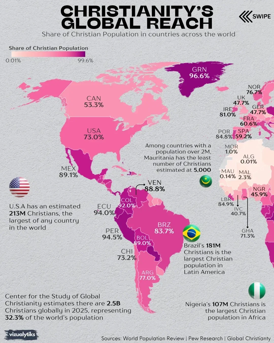 Christianity’s Global Reach