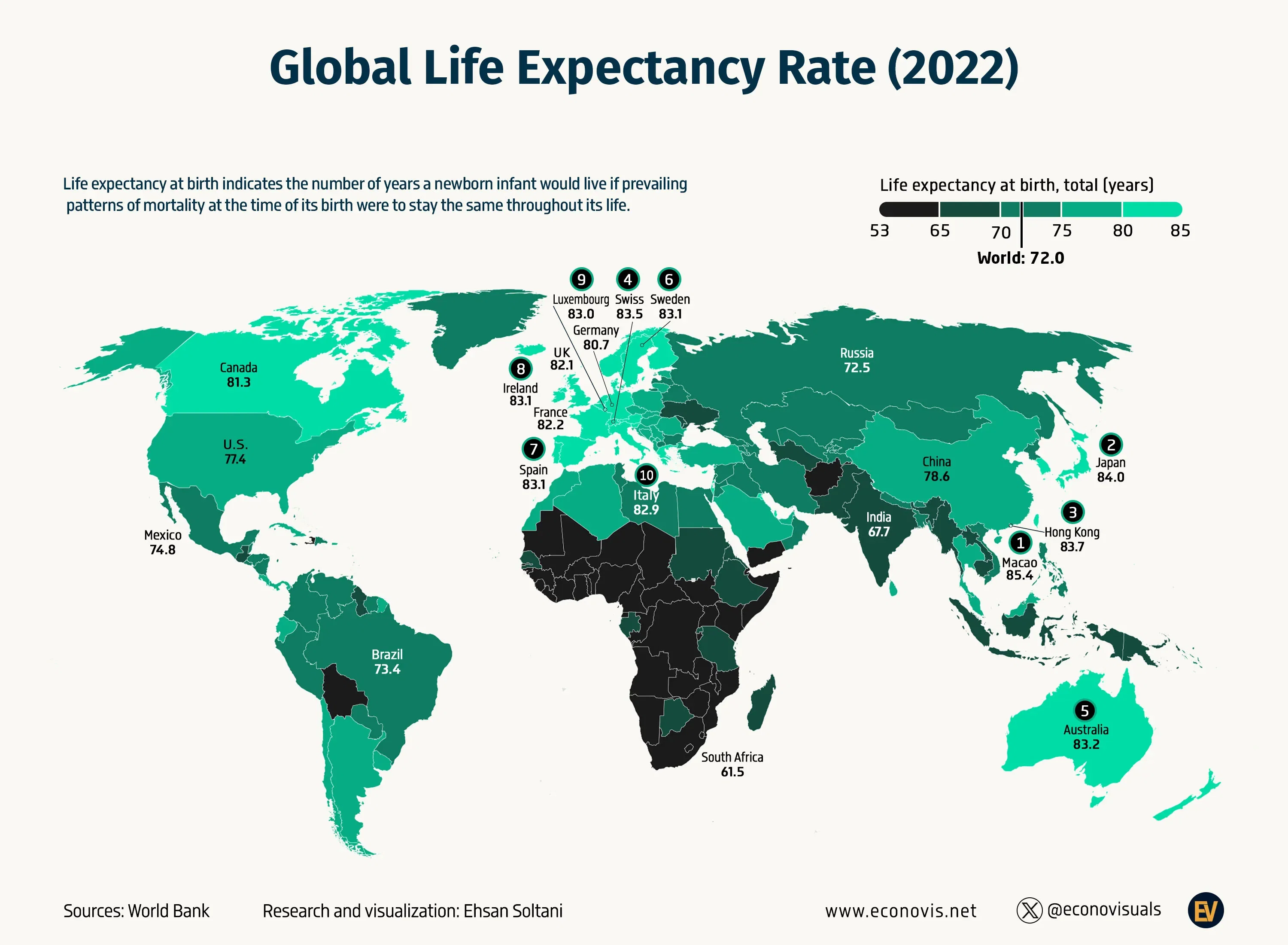 📈 Global Life Expectancy Rate