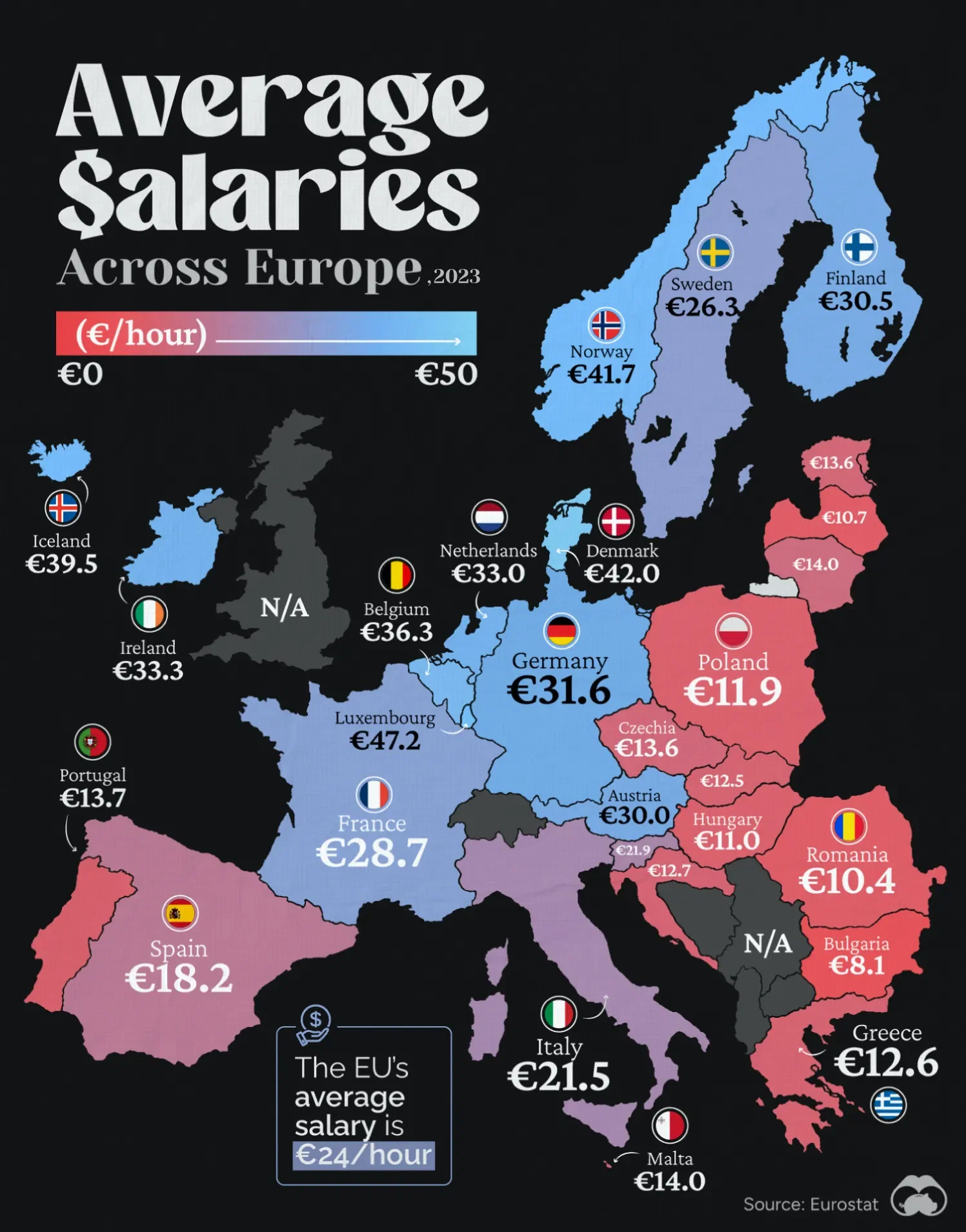 A Tale of Two Europes