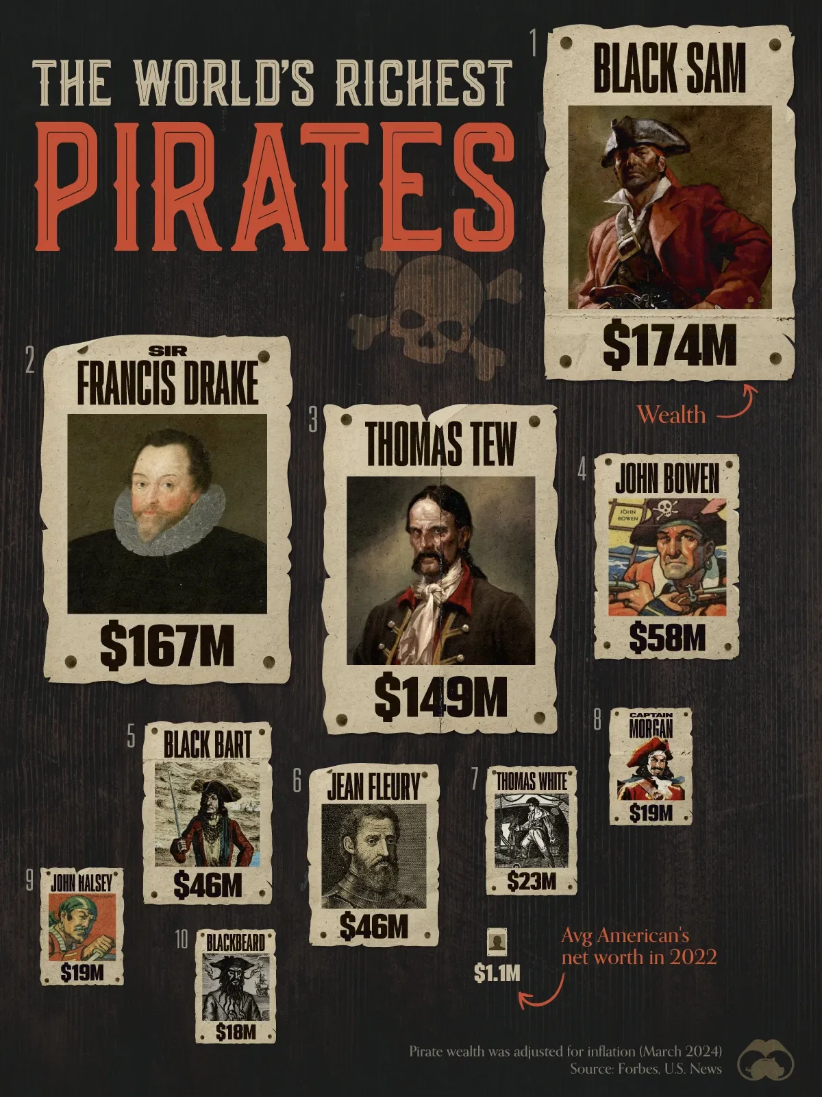 Ahoy matey! 🏴‍☠️