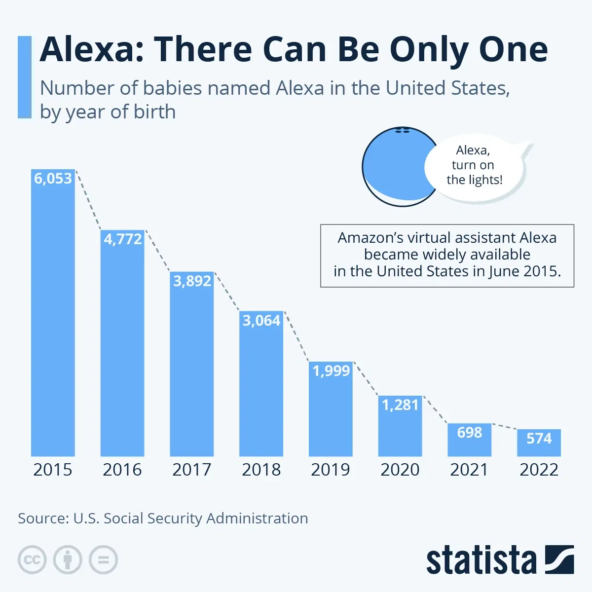 Alexa: There Can Be Only One