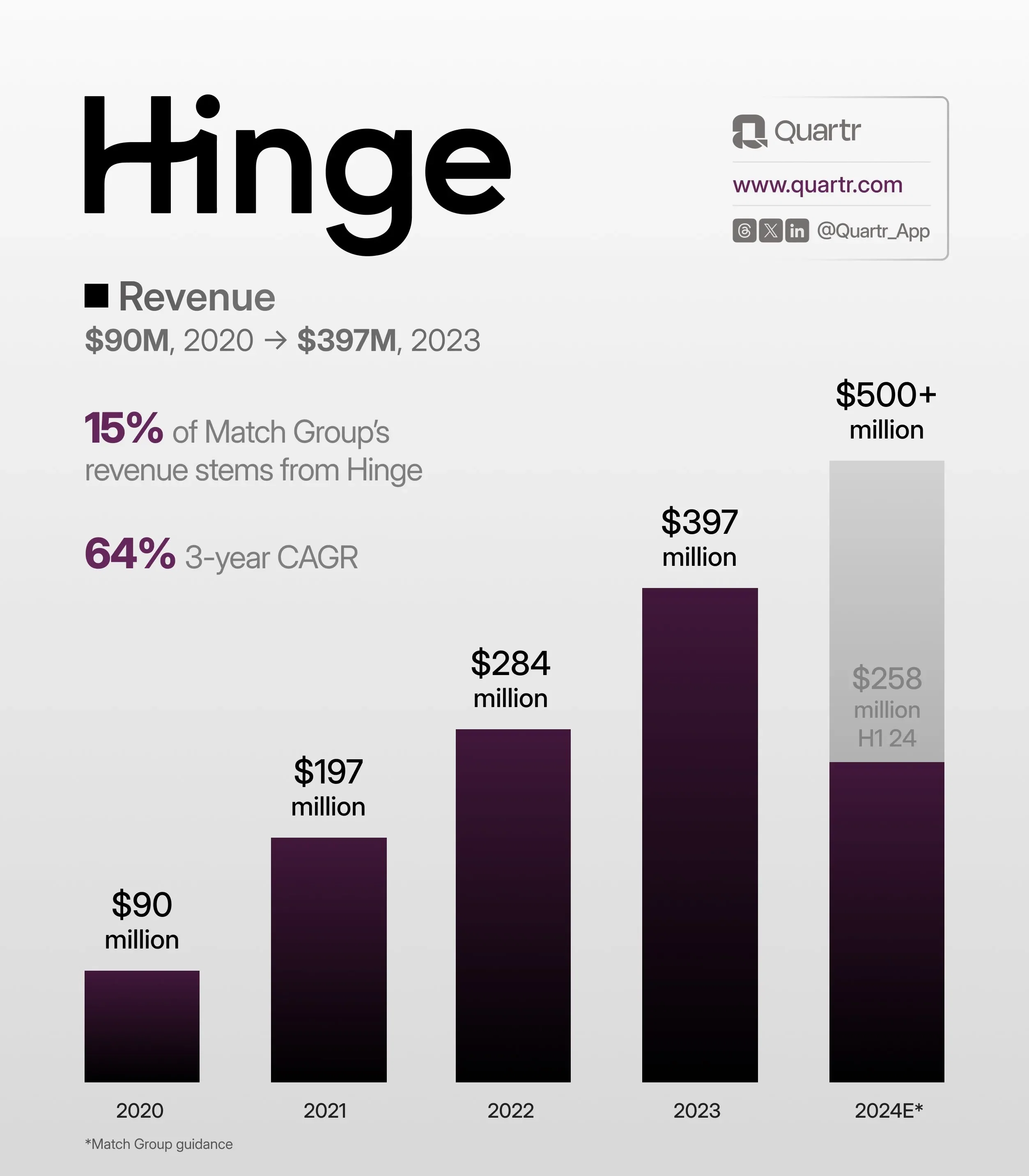 Can Hinge save Match Group?