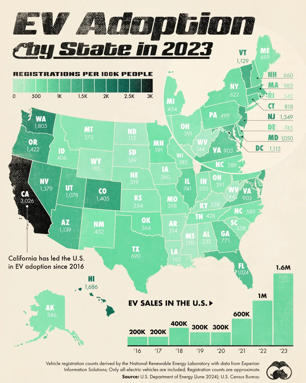 EV Adoption by State in 2023