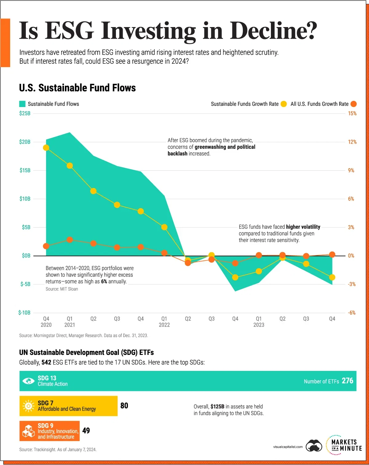 Is ESG Investing in Decline?