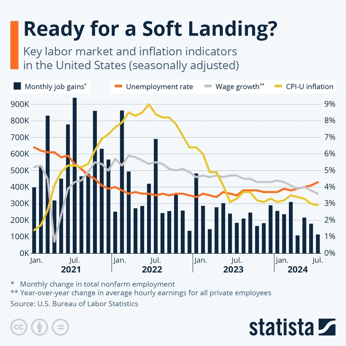 Ready for a Soft Landing?