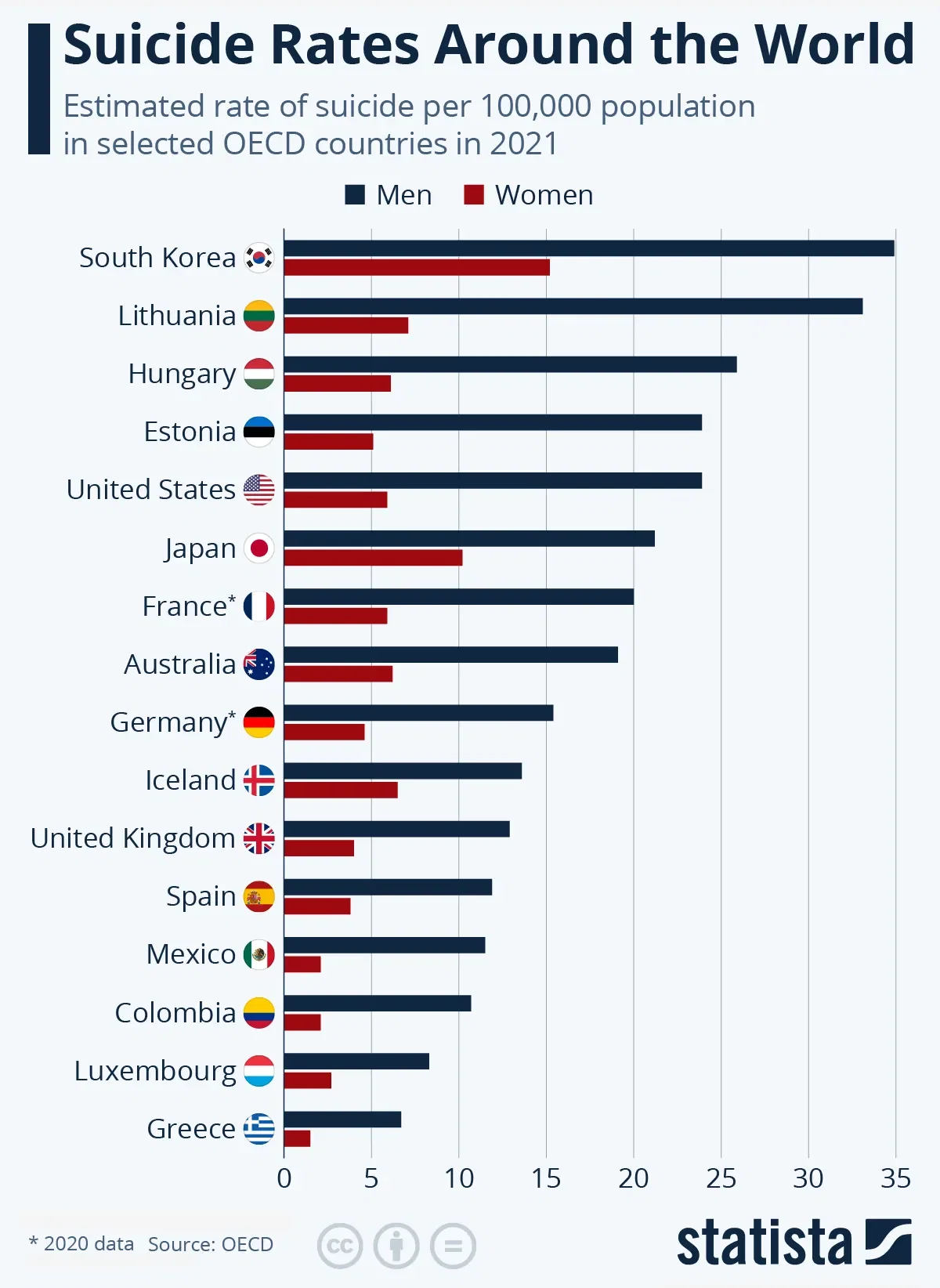 Suicide Rates Around the World