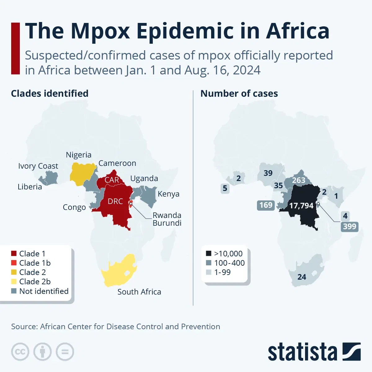 The Mpox Epidemic in Africa