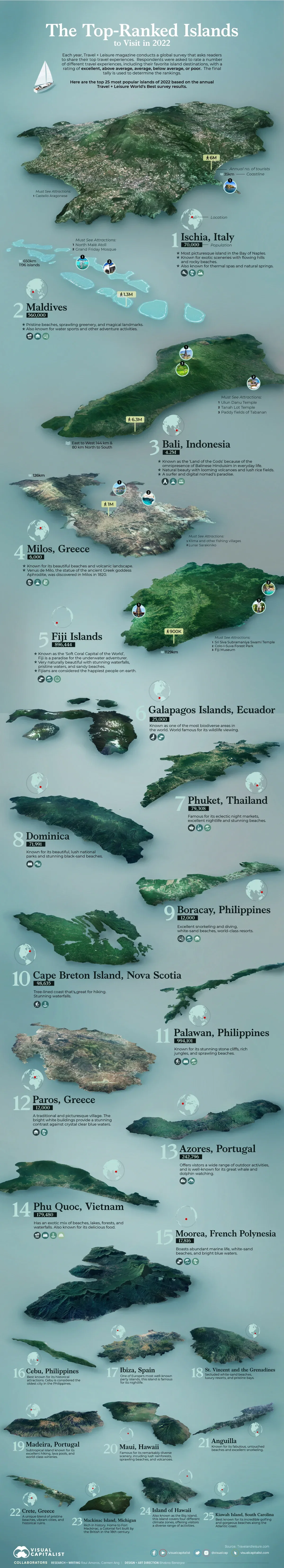 The Top 25 Islands to Visit