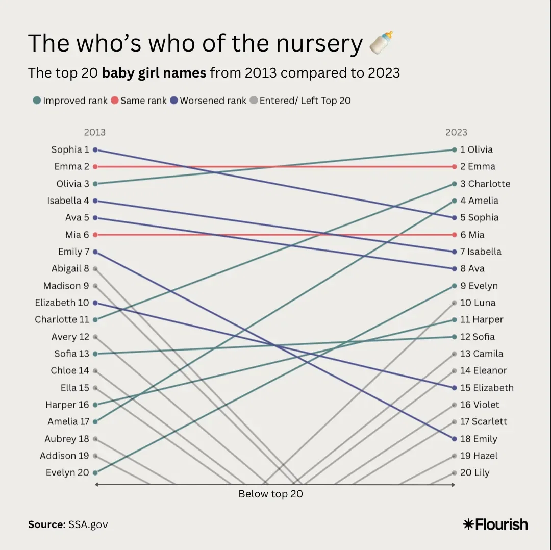 The who’s who of the nursery 🍼