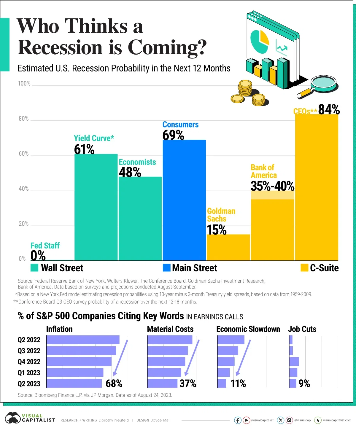 What's Next for the U.S. Economy?