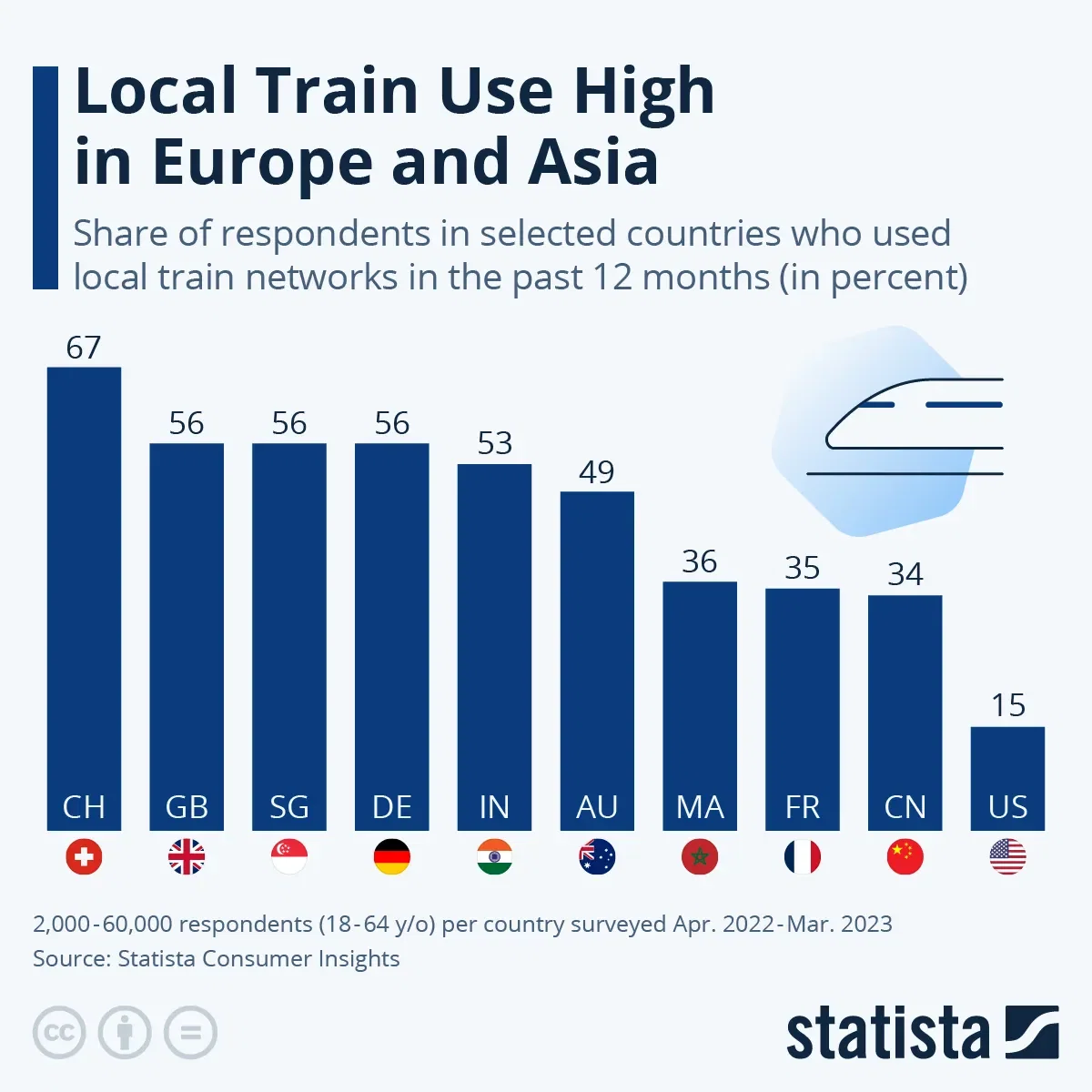 Where People Ride Local Trains