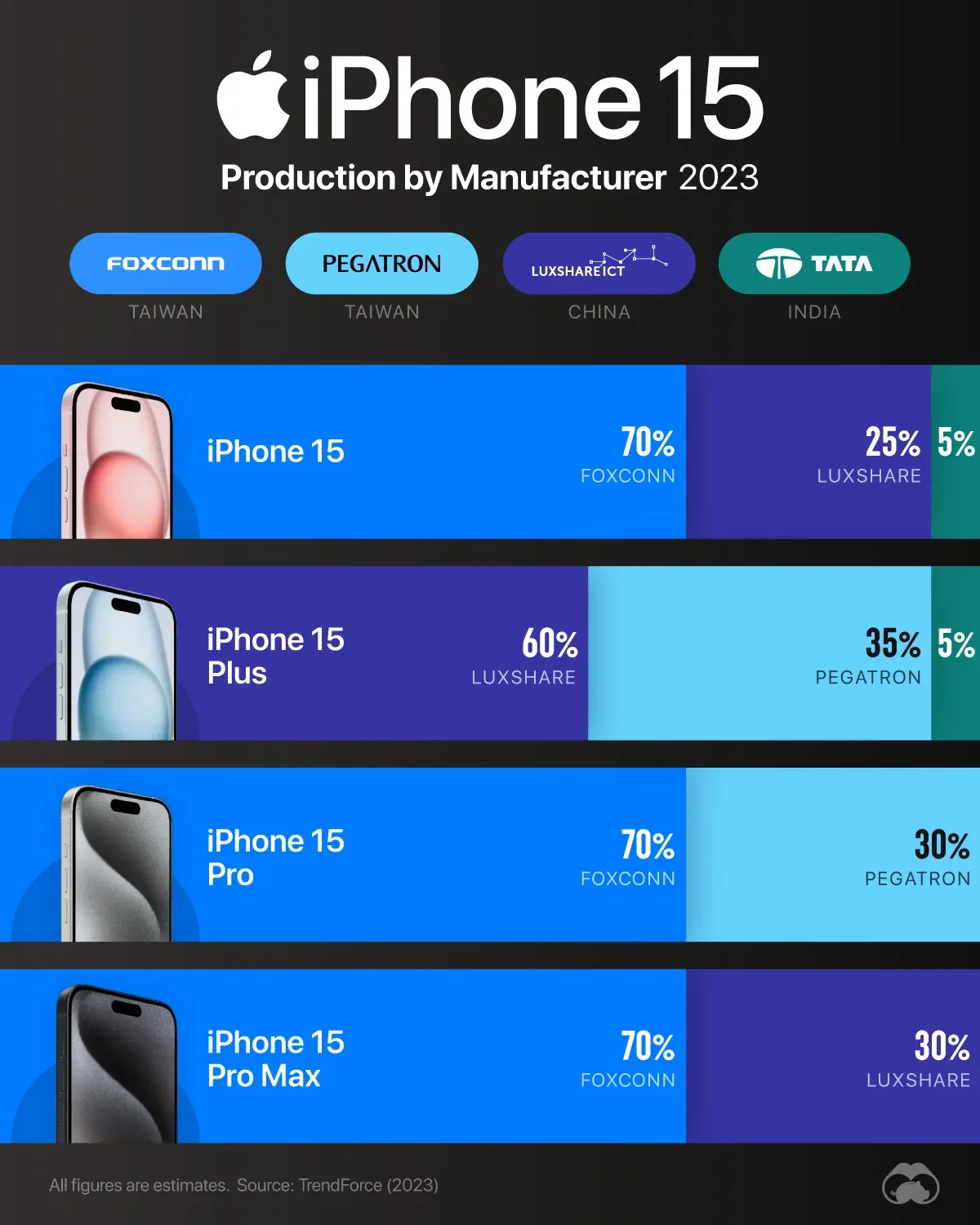 Who Makes the iPhone 15?