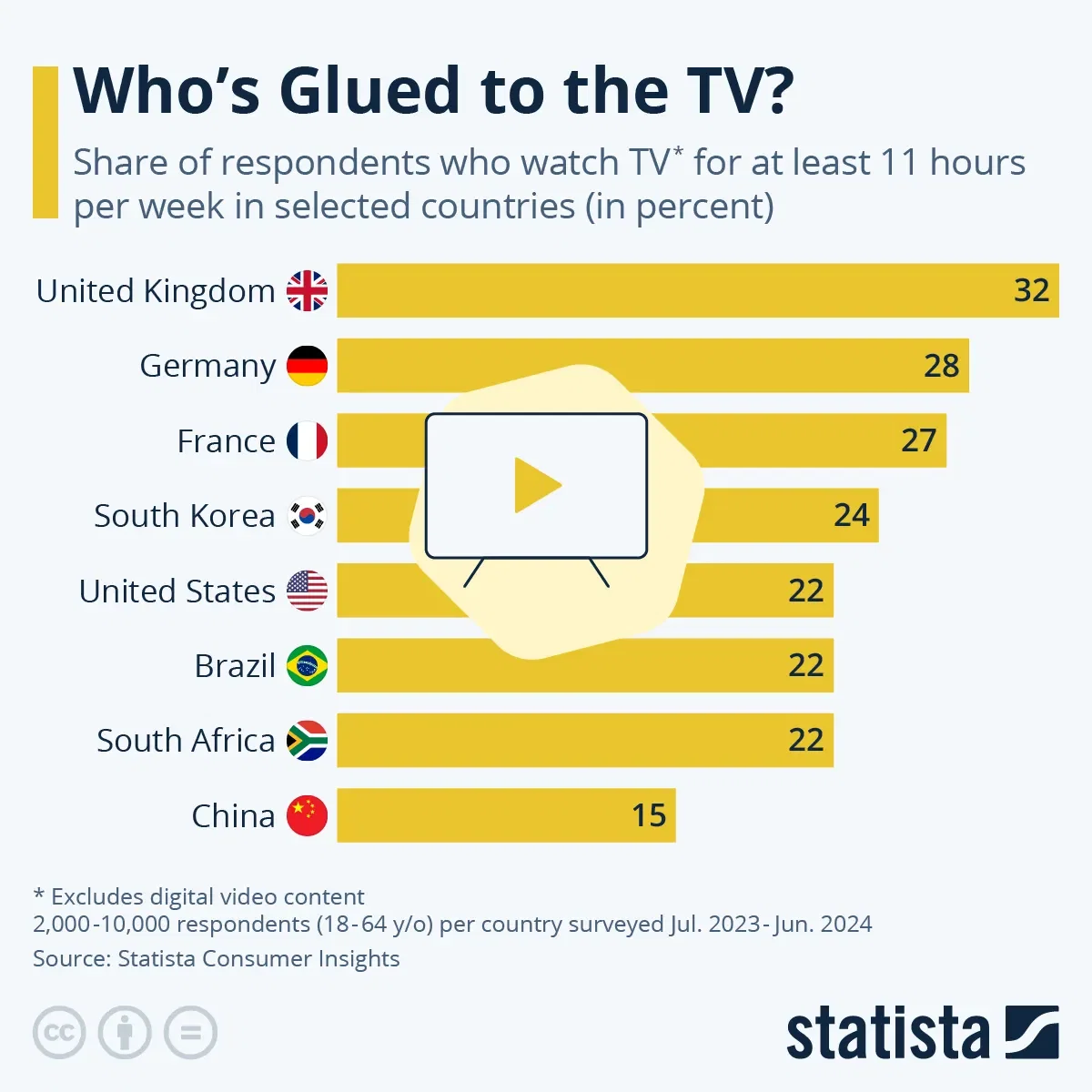 Who's Glued to the TV?