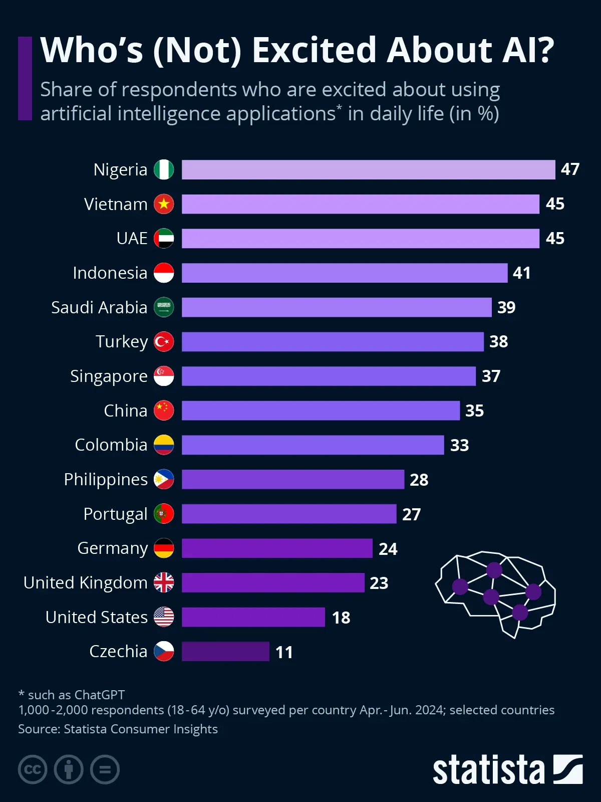 Who’s (Not) Excited About AI?