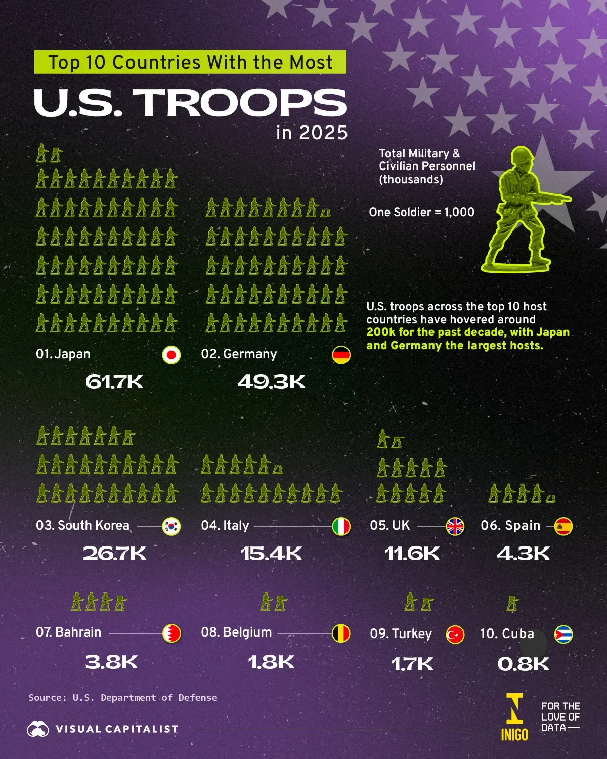 Ranked: Top 10 Countries With the Most U.S. Troops in 2025