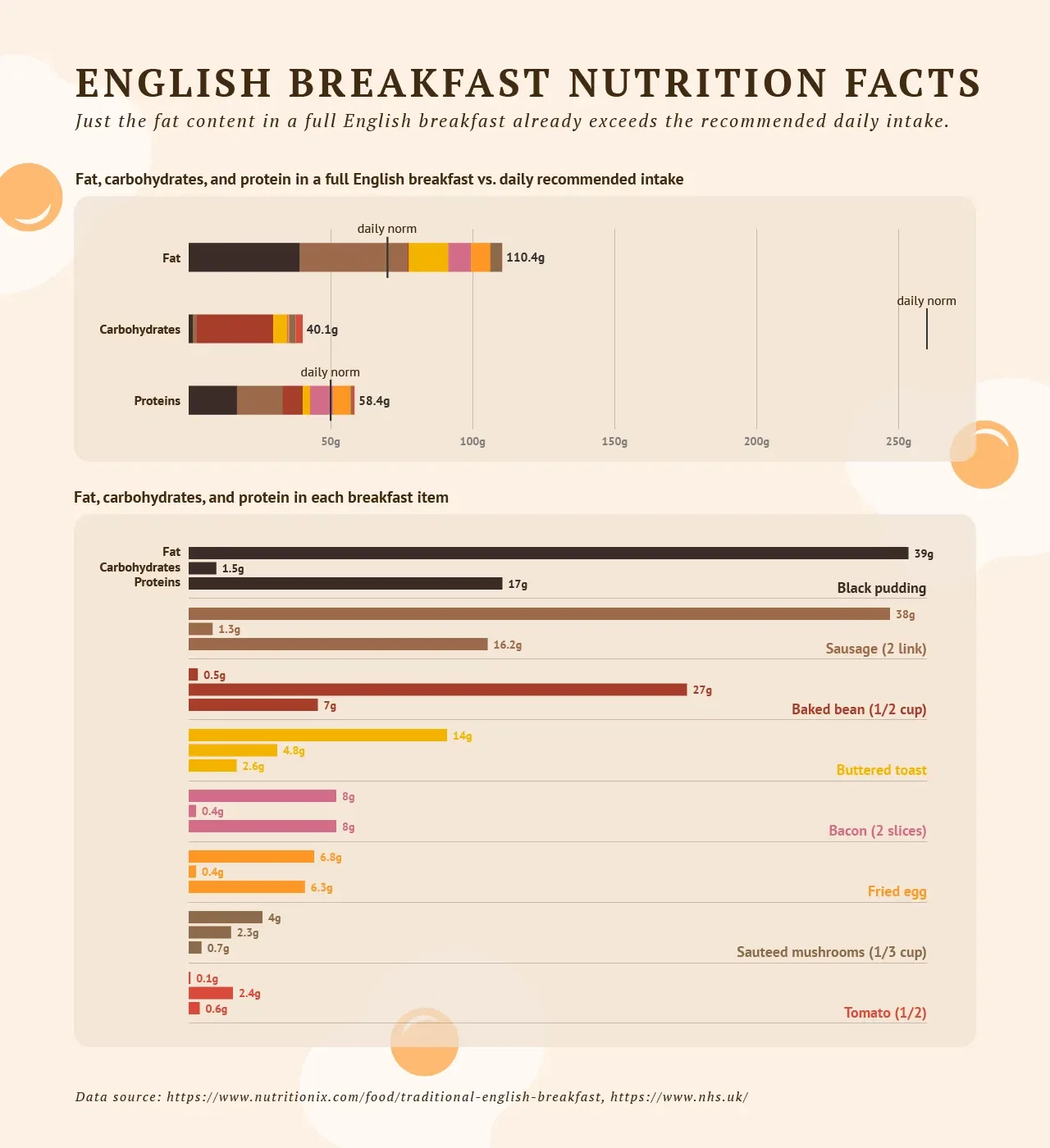 English Breakfast Nutrition Facts