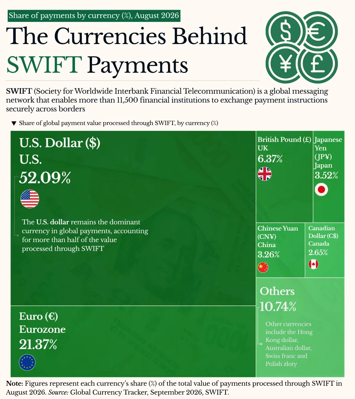 Charted: The Currencies Behind SWIFT Payments