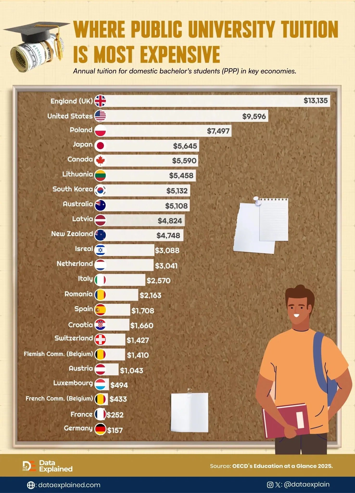 Ranked: Where Public University Tuition Is Most Expensive