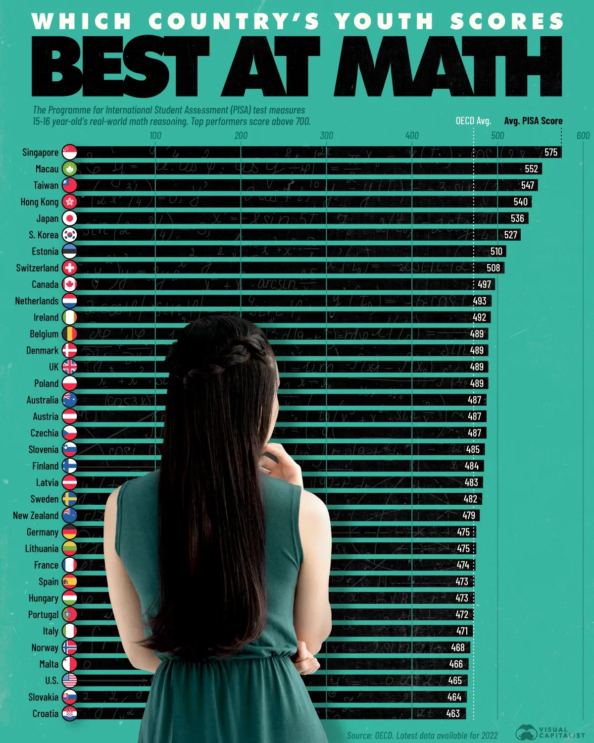 Ranked: The Best Countries at Math