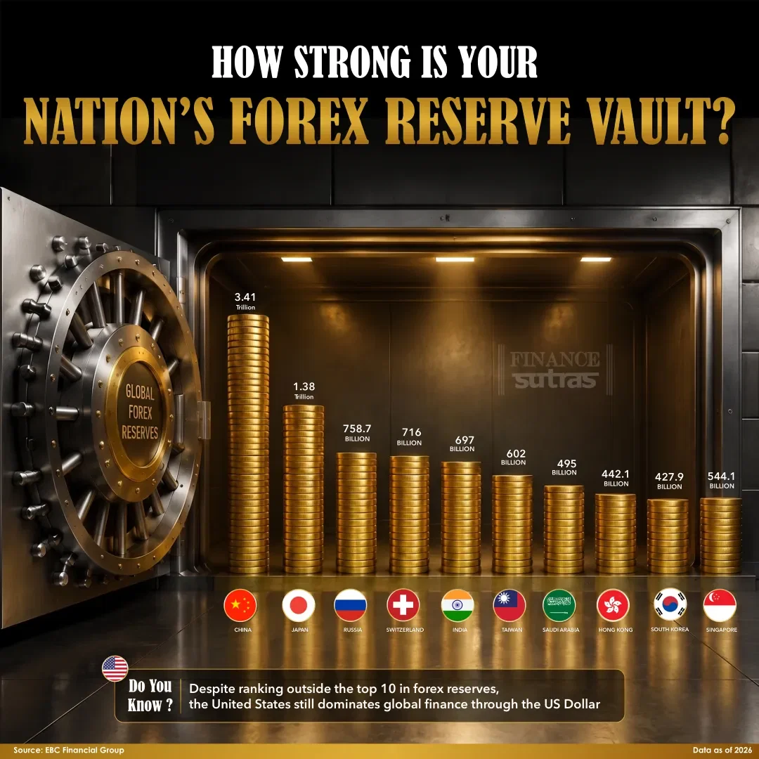 Behind Every Strong Currency Lies a Stronger Vault.