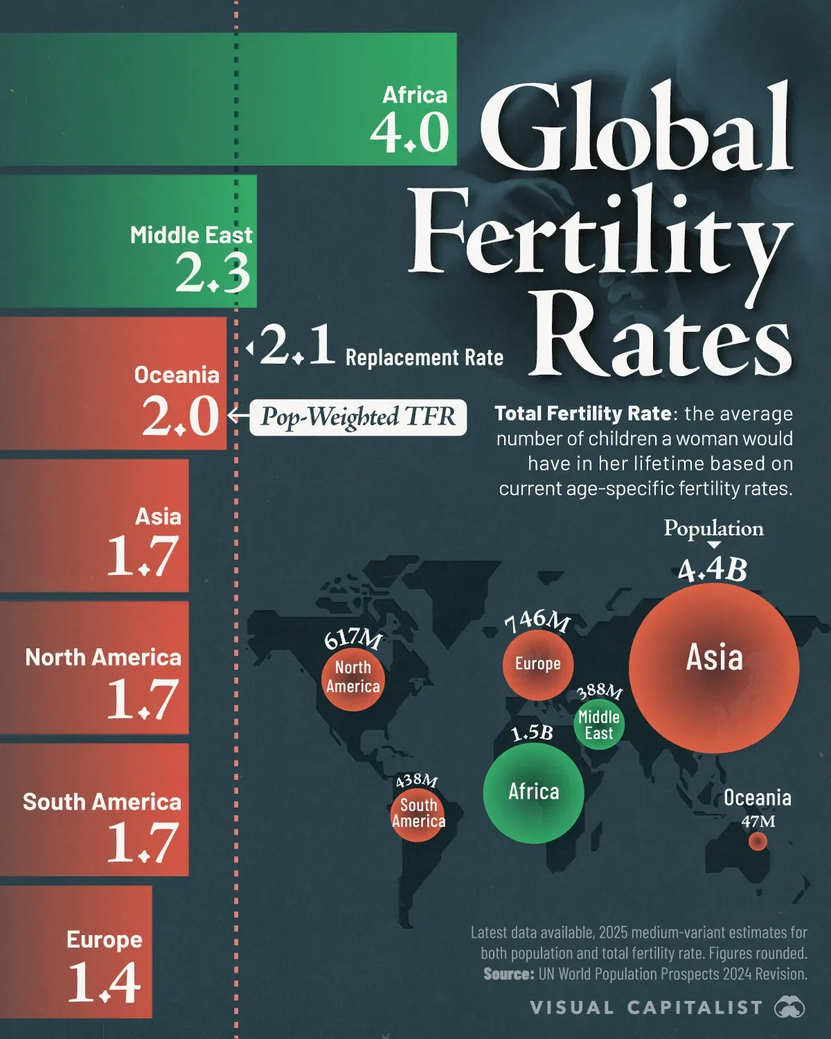 Charted: The Global Fertility Divide