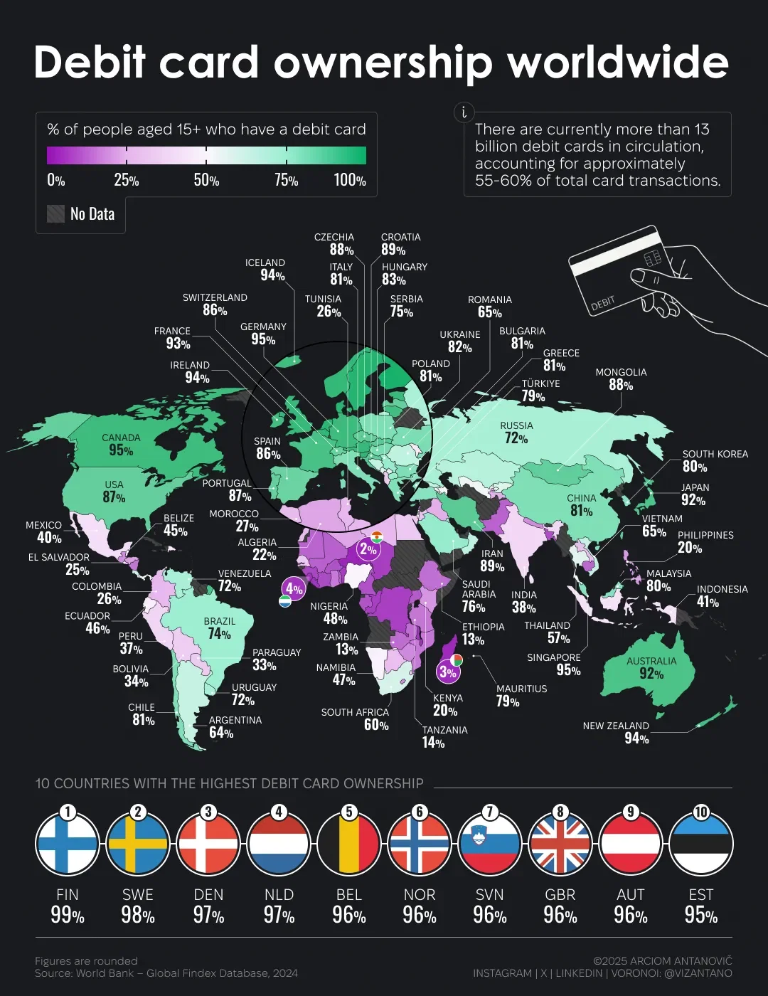 💳 How many people around the world have a debit card?