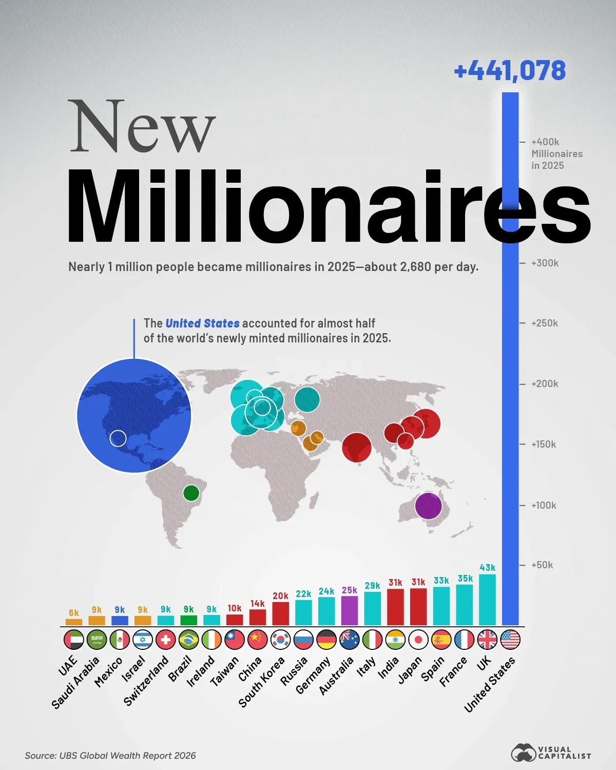 Ranked: Countries Creating the Most New Millionaires