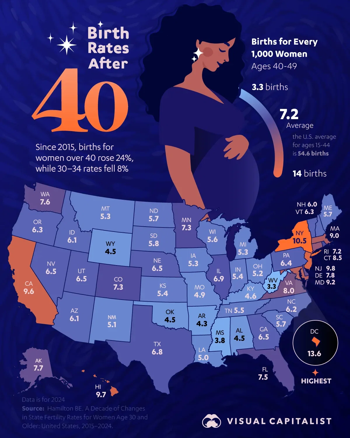 Women Over 40 Are Now Having More Babies Than U.S. Teenagers