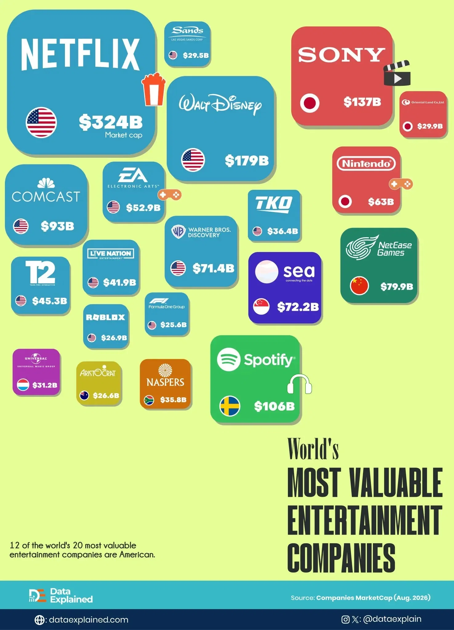 World's Most Valuable Entertainment Companies In 2026