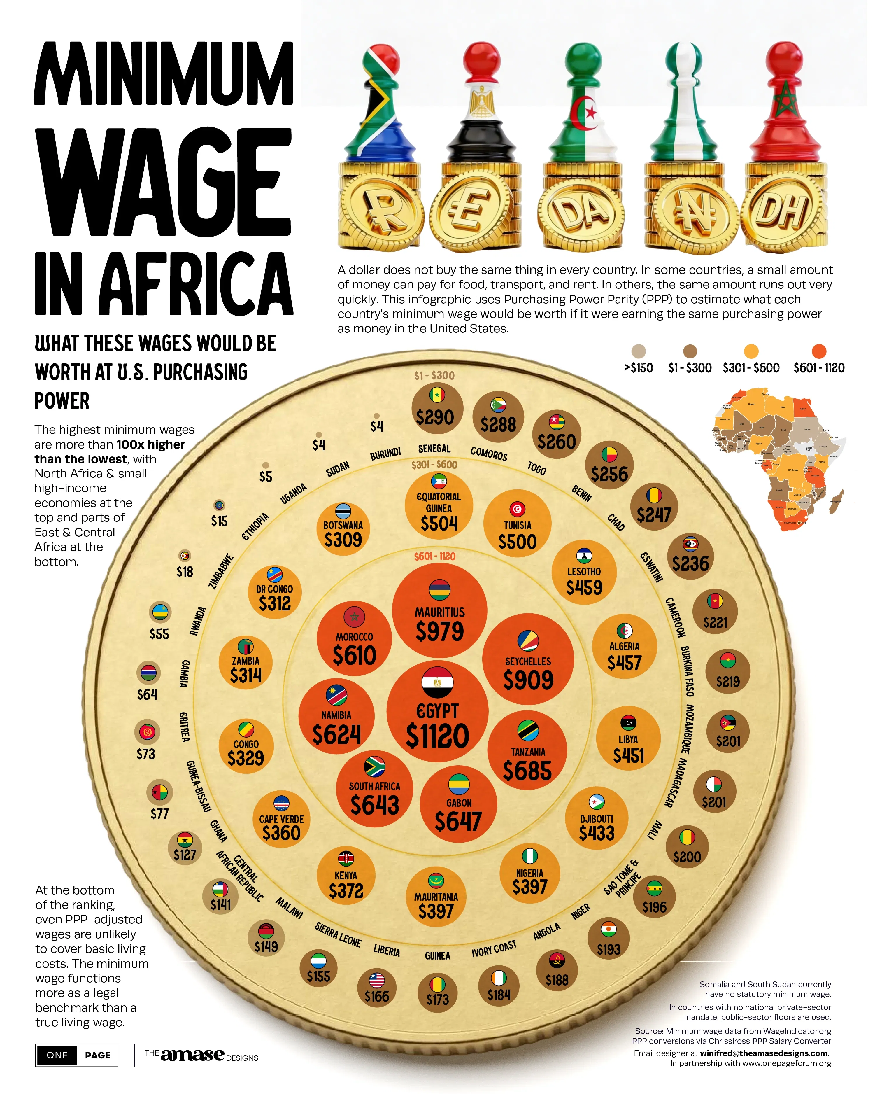 The Highest Minimum Wages Are Over 100X Higher Than the Lowest