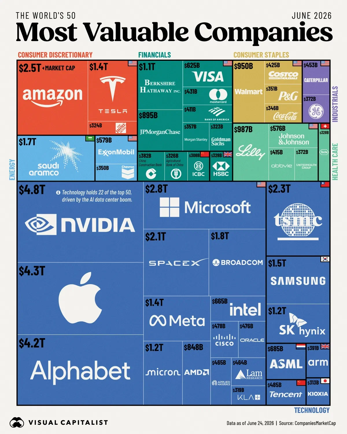 Ranked: The World’s 50 Most Valuable Companies