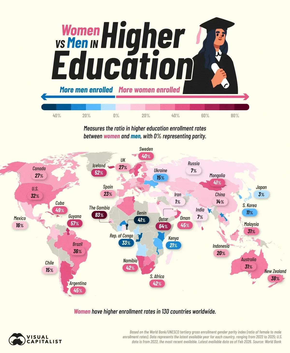 Mapped: Where More Women Go to College Than Men