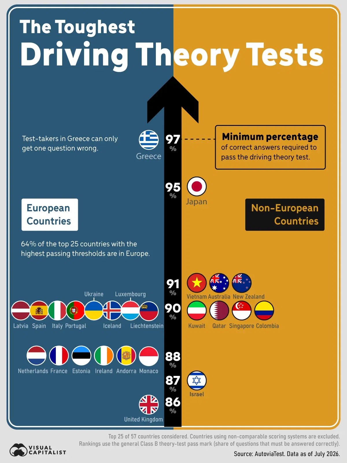 Ranked: Countries With the Toughest Driving Tests