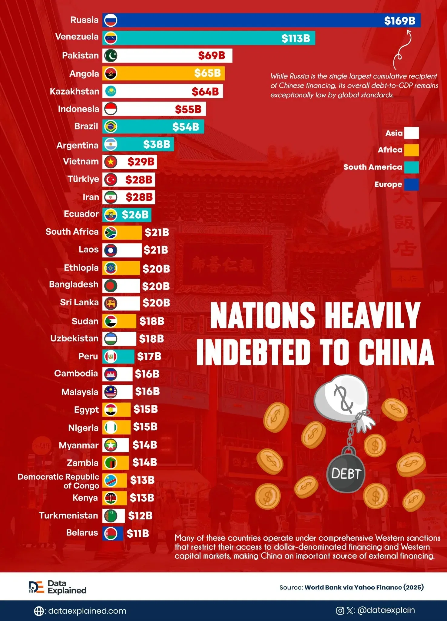 Ranked: Nations Heavily Indebted To China In 2026