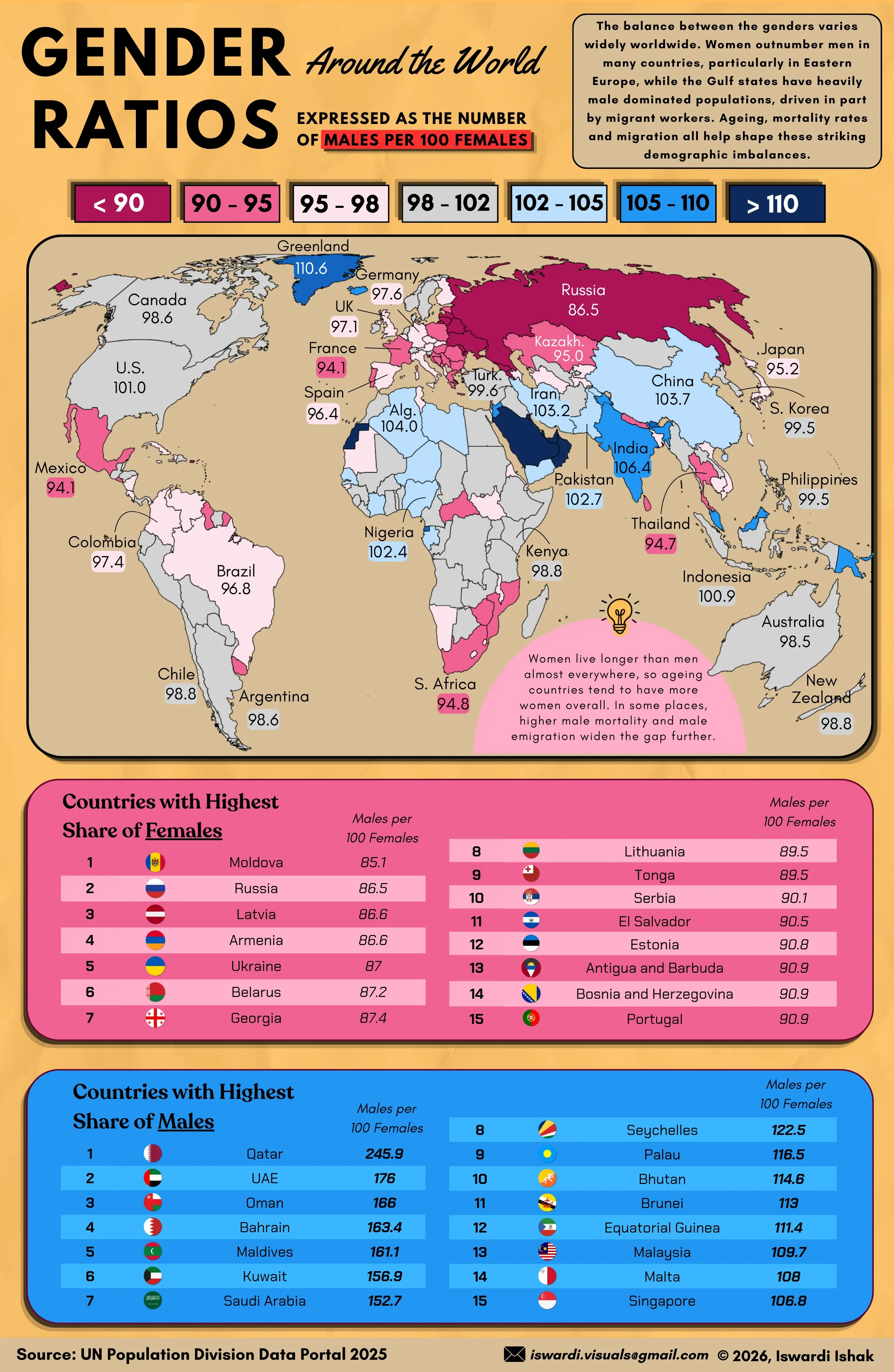The Gender Gap on the Map: Gender Ratios Around the World