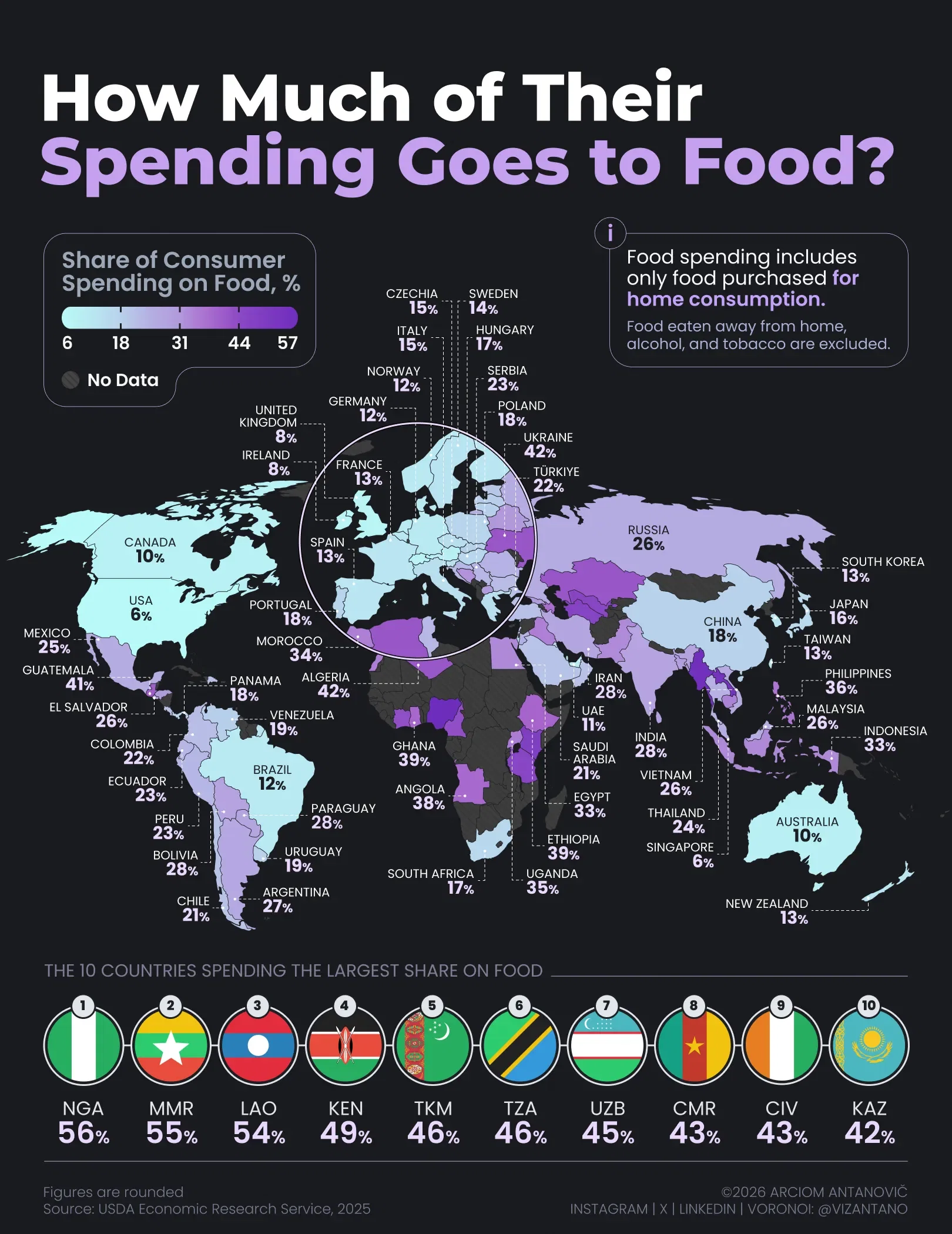 What Share of Consumer Spending Goes Toward Food in Different Countries?