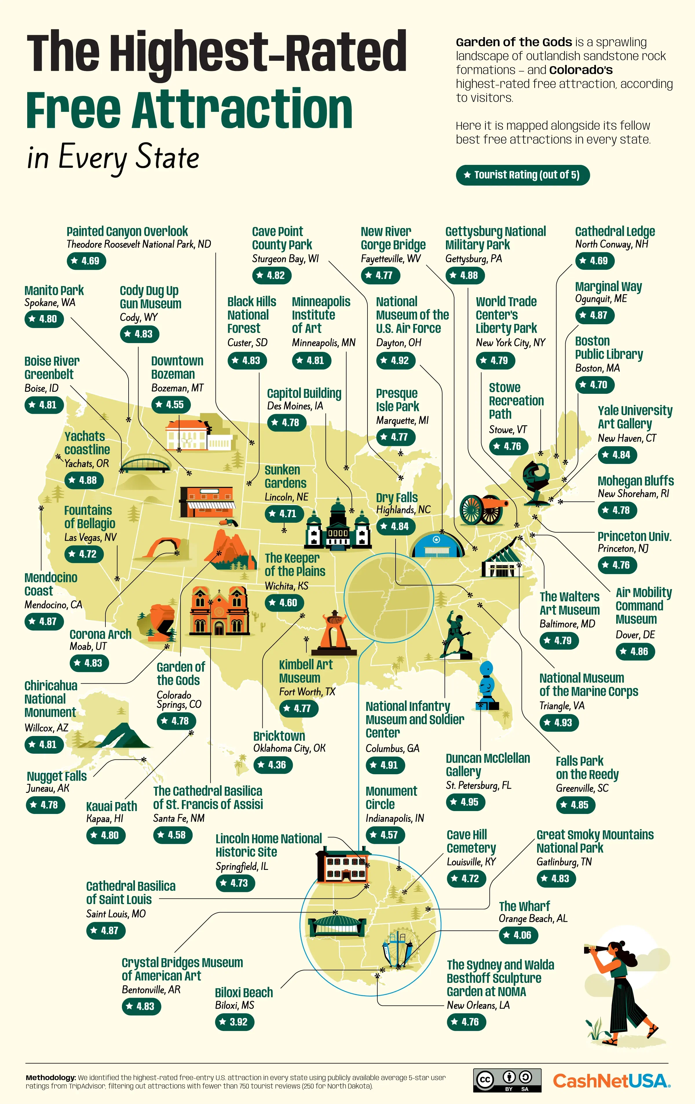 The Best Free Attraction in Every State, Mapped