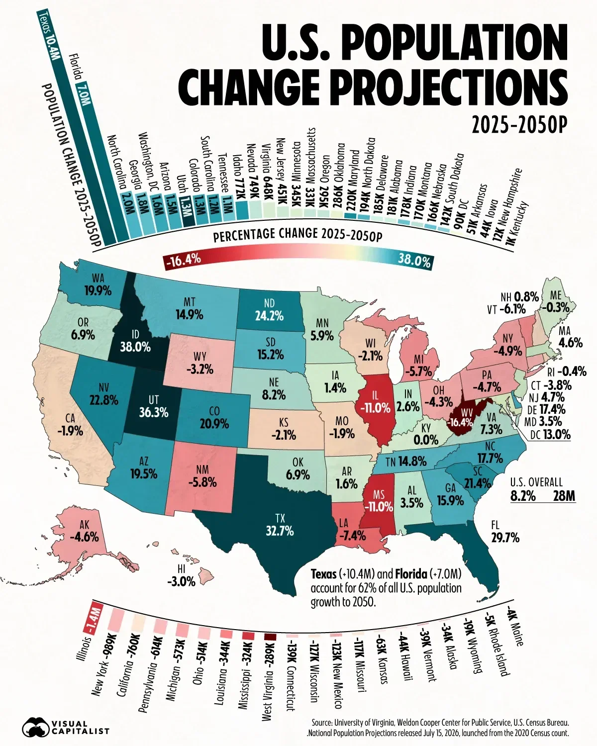 Mapped: How the American Population Map Will Shift by 2050
