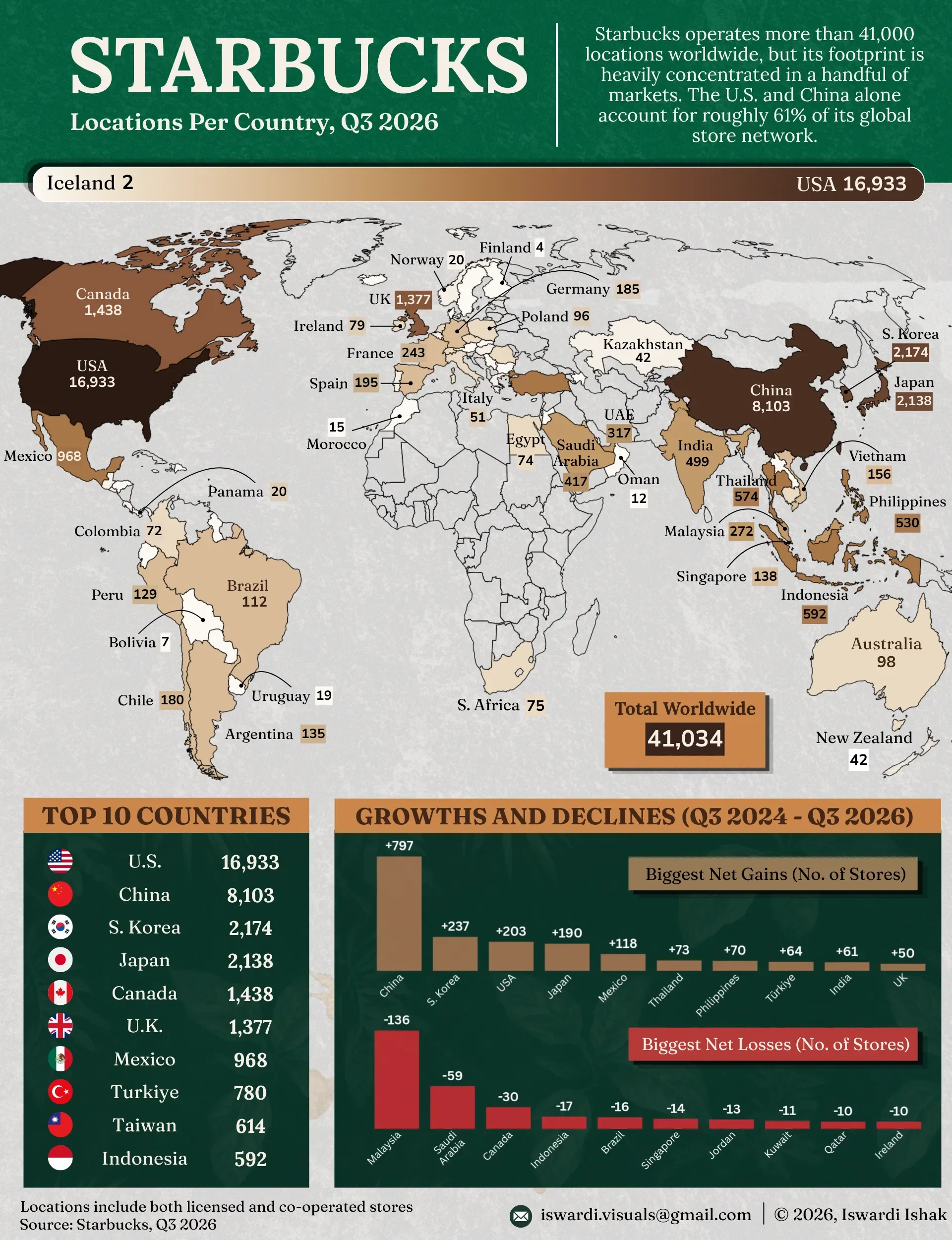 Countries by Number of Starbucks Locations