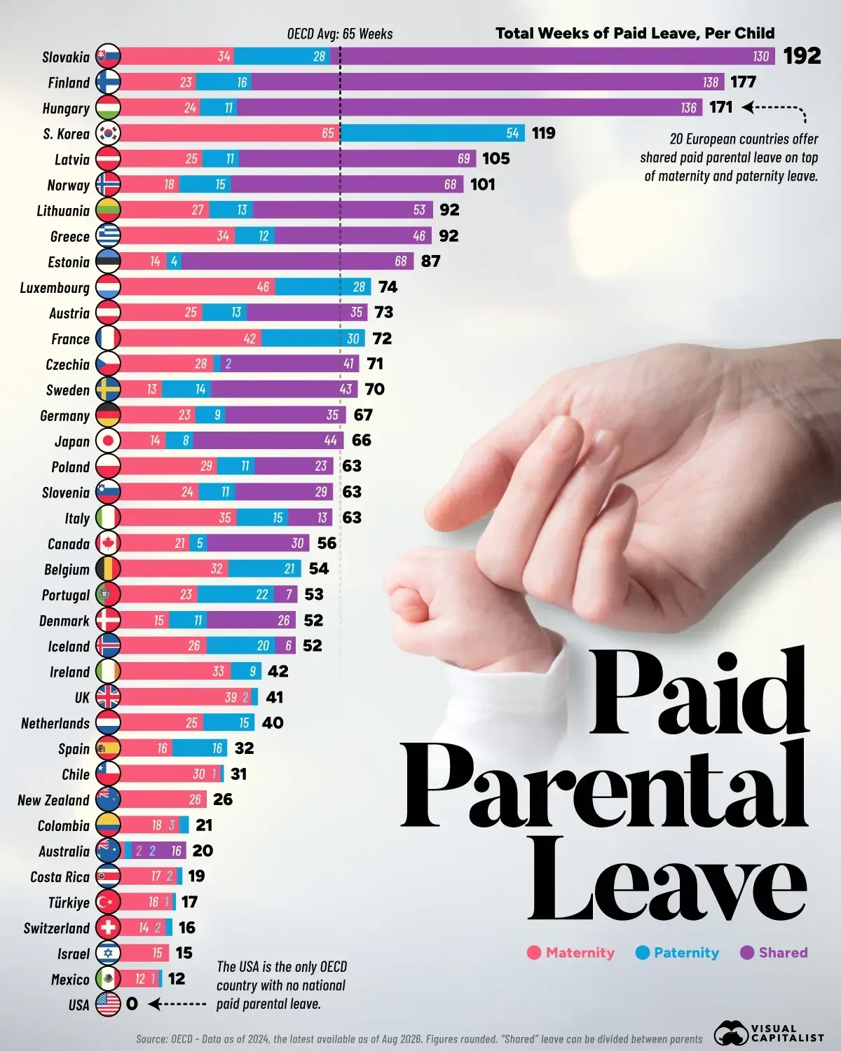 Which Countries Give New Parents the Most Paid Leave?