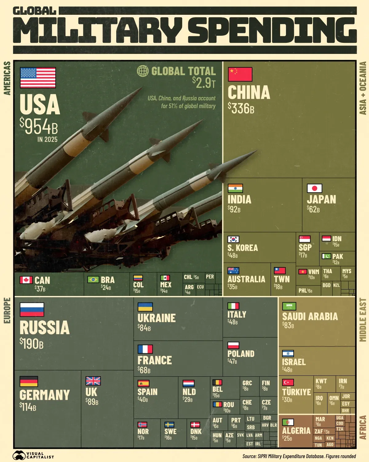 Ranked: Military Spending by Country in 2025