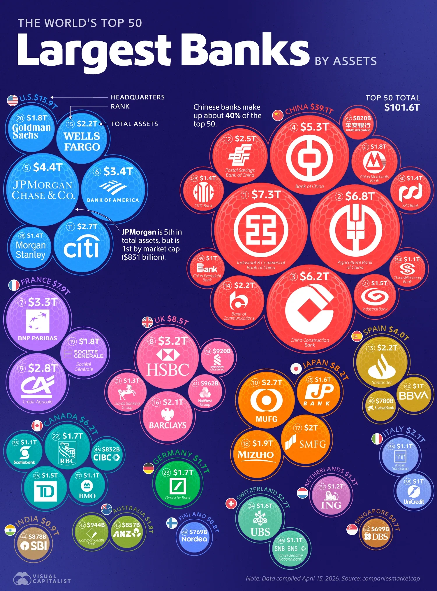 Ranked: The World’s 50 Largest Banks by Assets