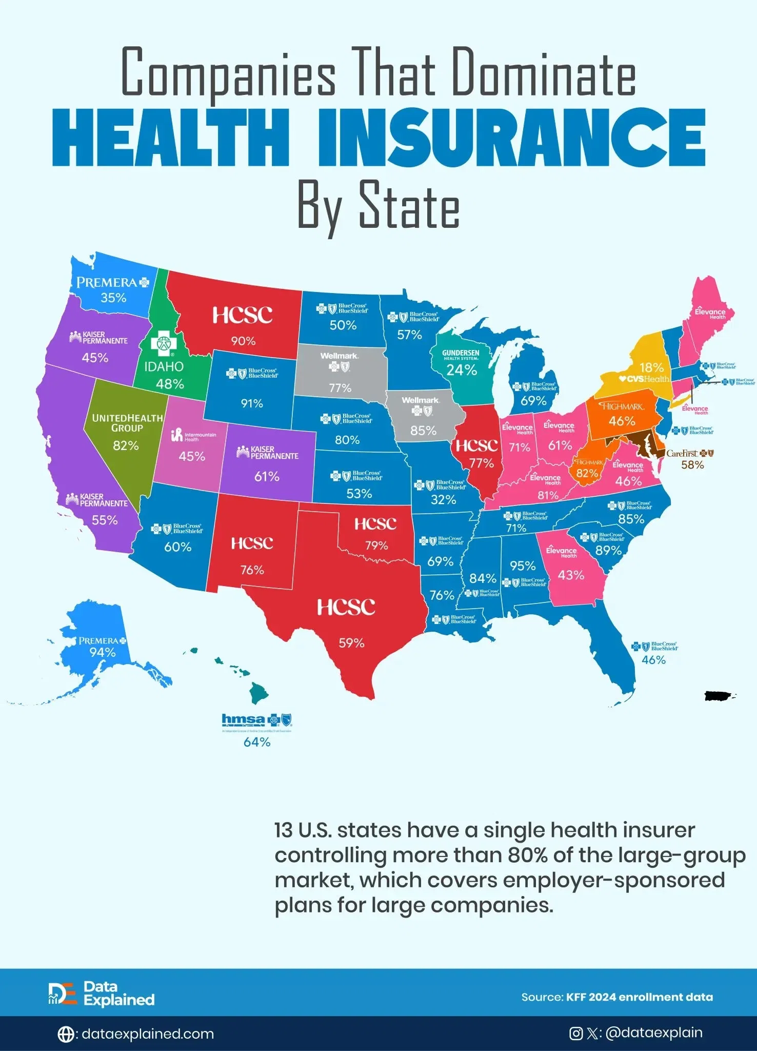Mapped: What Companies Dominate Health Insurance? 🩺