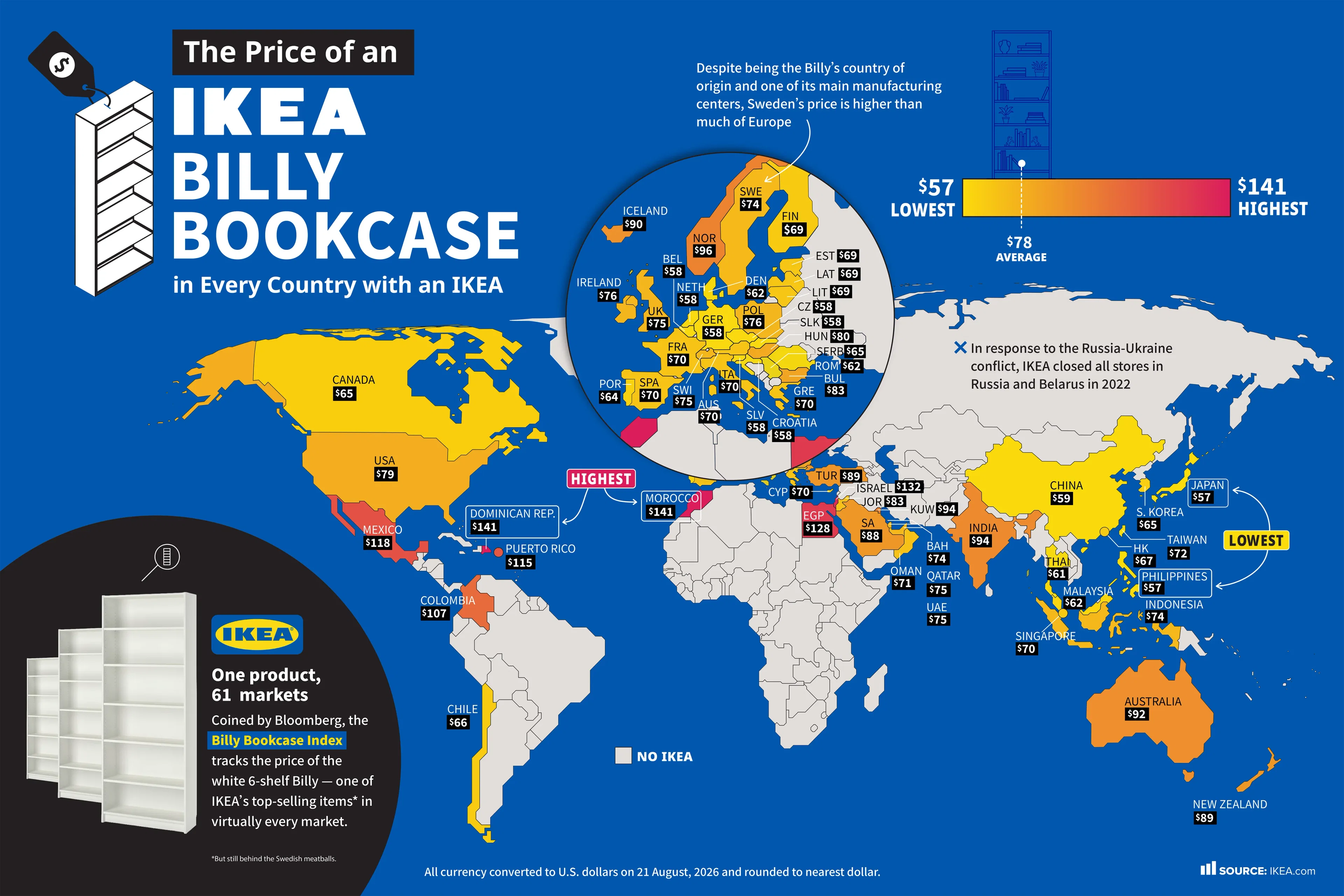 The Price of an IKEA Billy Bookcase Around the World (Billy Bookcase Index)